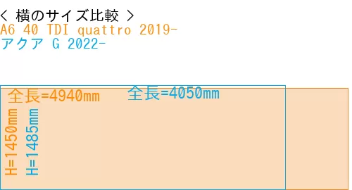 #A6 40 TDI quattro 2019- + アクア G 2022-